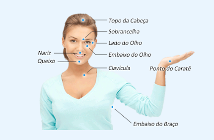 eft points